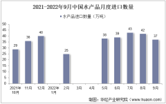 2022年9月中國水產品進口數量、進口金額及進口均價統計分析