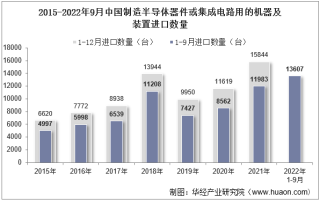 2022年9月中国制造半导体器件或集成电路用的机器及装置进口数量、进口金额及进口均价统计分析
