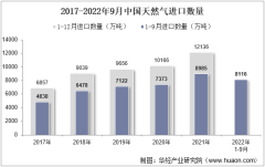 2022年9月中国天然气进口数量、进口金额及进口均价统计分析