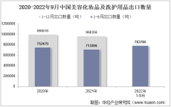 2022年9月中国美容化妆品及洗护用品出口数量、出口金额及出口均价统计分析