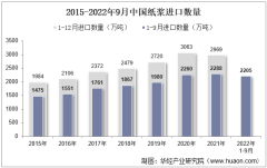 2022年9月中国纸浆进口数量、进口金额及进口均价统计分析
