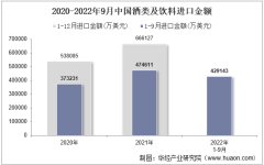 2022年9月中国酒类及饮料进口金额统计分析