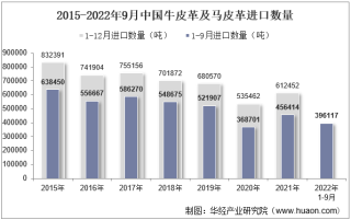 2022年9月中国牛皮革及马皮革进口数量、进口金额及进口均价统计分析