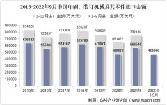 2022年9月中国印刷、装订机械及其零件进口金额统计分析