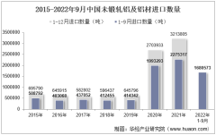 2022年9月中國未鍛軋鋁及鋁材進口數量、進口金額及進口均價統計分析