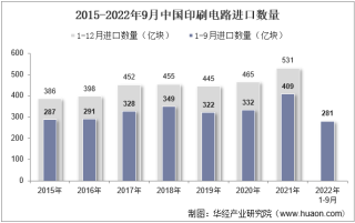 2022年9月中国印刷电路进口数量、进口金额及进口均价统计分析