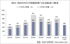 2022年9月中國渦輪噴氣發動機進口數量、進口金額及進口均價統計分析
