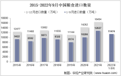 2022年9月中国粮食进口数量、进口金额及进口均价统计分析