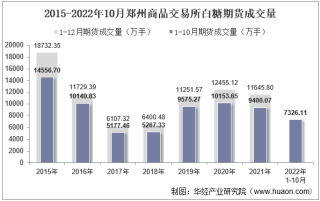 2022年10月郑州商品交易所白糖期货成交量、成交金额及成交均价统计