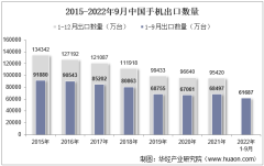 2022年9月中国手机出口数量、出口金额及出口均价统计分析
