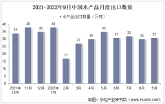 2022年9月中國水產品出口數量、出口金額及出口均價統計分析