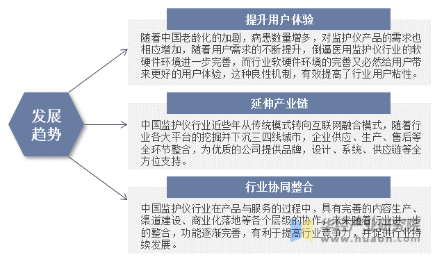 未来中国监护仪行业发展趋势示意图