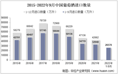 2022年9月中国葡萄酒进口数量、进口金额及进口均价统计分析
