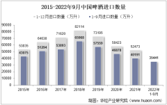 2022年9月中国啤酒进口数量、进口金额及进口均价统计分析