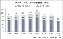 2022年9月中國洗衣機出口數量、出口金額及出口均價統計分析
