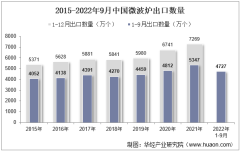 2022年9月中国微波炉出口数量、出口金额及出口均价统计分析