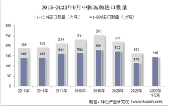 2022年9月中国冻鱼进口数量、进口金额及进口均价统计分析