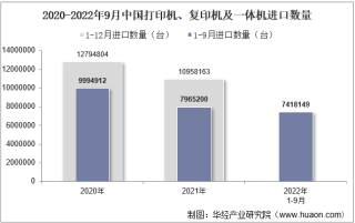 2022年9月中国打印机、复印机及一体机进口数量、进口金额及进口均价统计分析