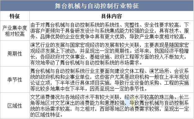 舞台机械与自动控制行业特征