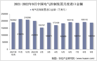 2022年9月中国电气控制装置进口金额统计分析