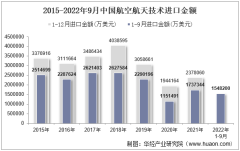 2022年9月中国航空航天技术进口金额统计分析