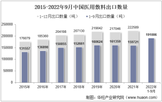 2022年9月中国医用敷料出口数量、出口金额及出口均价统计分析
