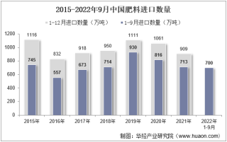 2022年9月中国肥料进口数量、进口金额及进口均价统计分析