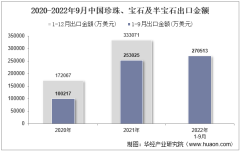 2022年9月中国珍珠、宝石及半宝石出口金额统计分析