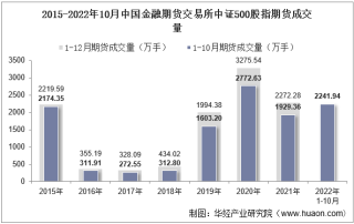2022年10月中国金融期货交易所中证500股指期货成交量、成交金额及成交均价统计