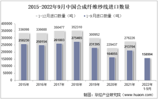 2022年9月中国合成纤维纱线进口数量、进口金额及进口均价统计分析