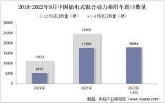 2022年9月中国插电式混合动力乘用车进口数量、进口金额及进口均价统计分析