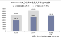 2022年9月中国钟表及其零件出口金额统计分析