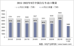 2022年9月中國自行車出口數量、出口金額及出口均價統計分析