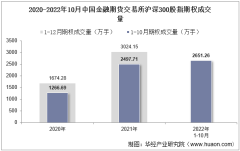 2022年10月中国金融期货交易所沪深300股指期权成交量、成交金额及成交均价统计