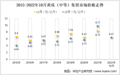 2022年10月黄瓜（中等）集贸市场价格当期值为6.41元/公斤，环比增长10.1%，同比下降34.4%
