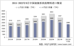 2022年9月中国初级形状的塑料进口数量、进口金额及进口均价统计分析