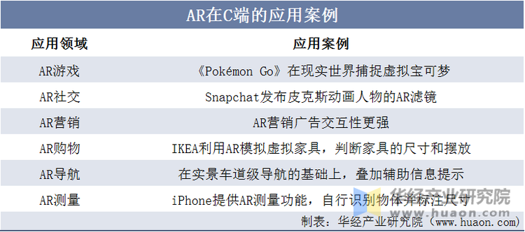 AR在C端的应用案例