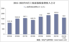 2022年9月上海原保险保费及各险种收入统计分析