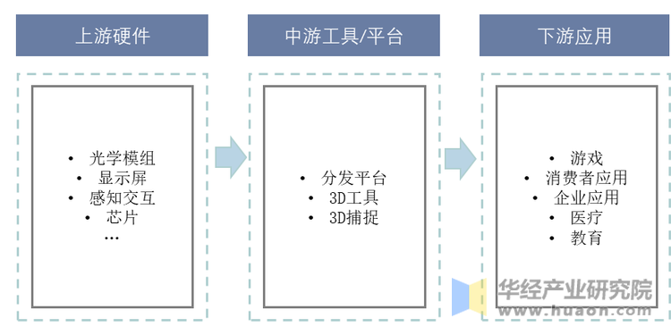 AR产业链