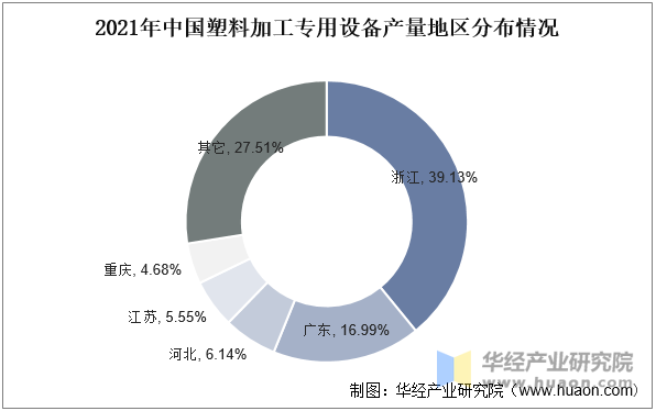 2021年中国塑料加工专用设备产量地区分布情况