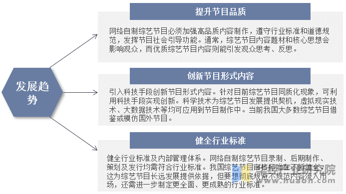 未来中国综艺节目行业发展趋势示意图