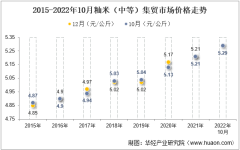 2022年10月籼米（中等）集贸市场价格当期值为5.29元/公斤，环比增长1%，同比增长1.5%