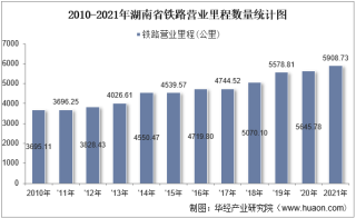 2021年湖南省交通运输长度、客运量、货运量以及货物周转量统计