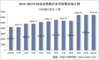 2021年河南省交通运输长度、客运量、货运量以及货物周转量统计