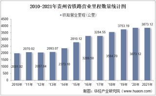 2021年贵州省交通运输长度、客运量、货运量以及货物周转量统计