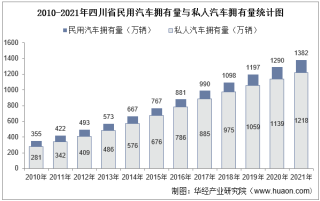 2021年四川省民用汽车、机动车驾驶员、营运车辆及营运船舶数量统计