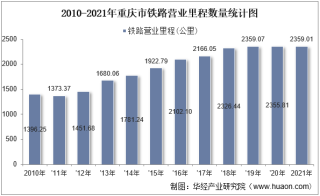 2021年重庆市交通运输长度、客运量、货运量以及货物周转量统计