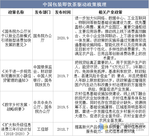 中国包装即饮茶驱动政策梳理