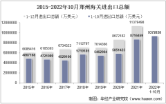 2022年10月郑州海关进出口总额及进出口差额统计分析