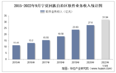 2022年1-9月宁夏回族自治区软件业业务收入及信息安全收入统计